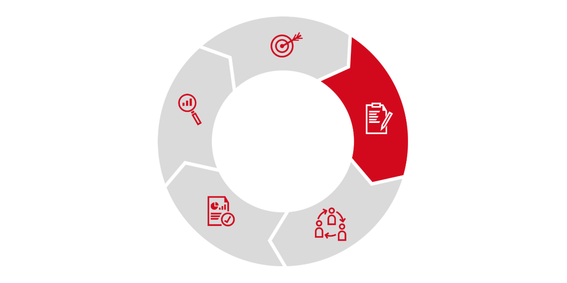 Our targets are systematically broken down to projects